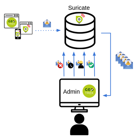 Suricate workflow