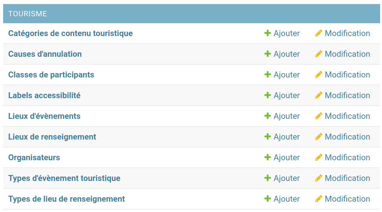 Ensemble des champs paramétrables des modules Contenus et Évènements touristiques