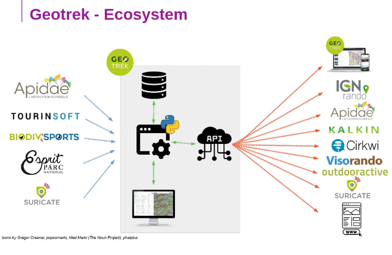 ../_images/api-ecosystem.png